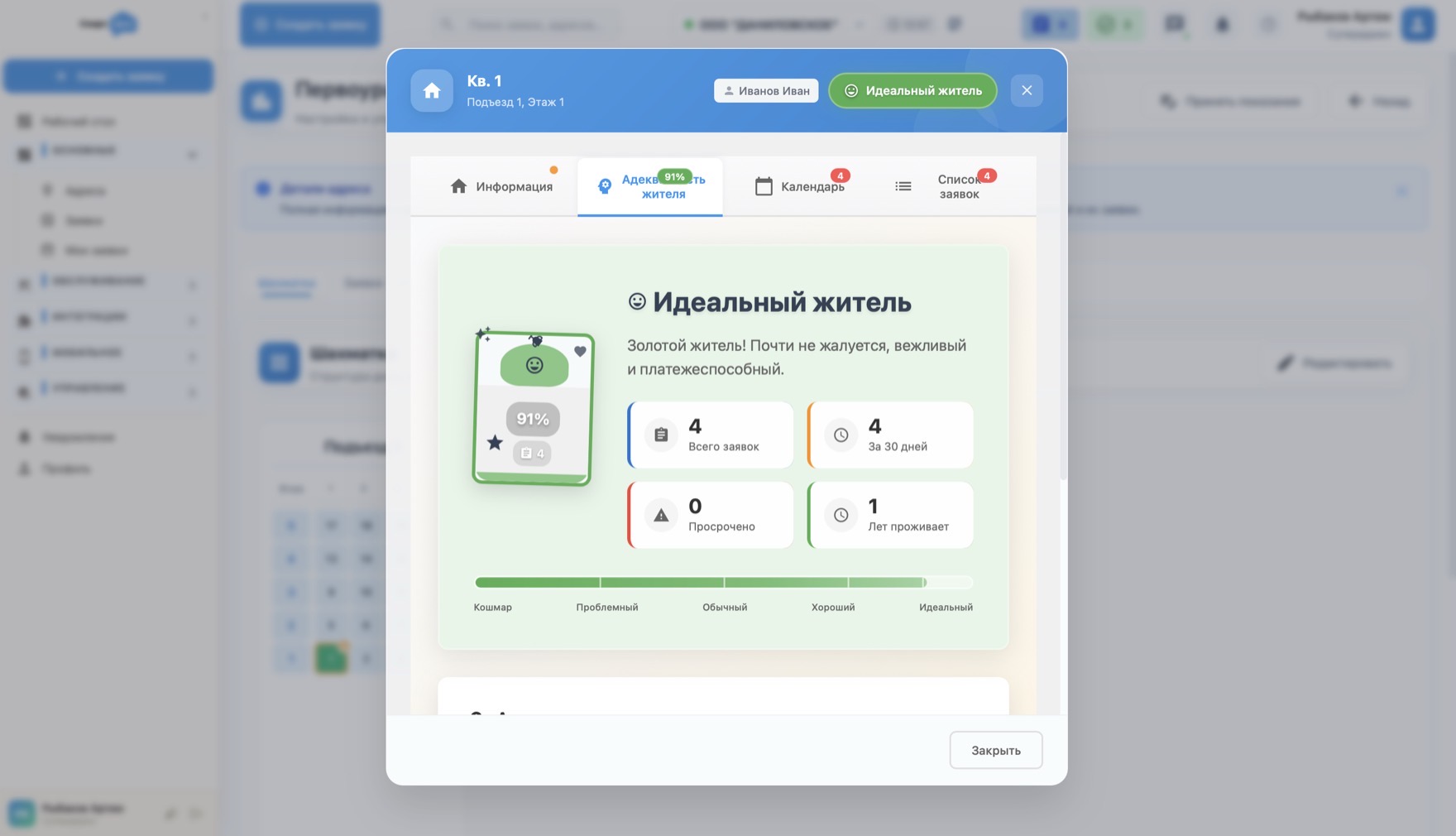 Карточка квартиры: информация о жителе, оценка «идеальный житель», количество заявок за 30 дней, просрочки и срок проживания
